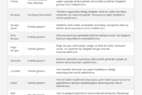 Yurt Dışında Gezi Yaparken Bütçe Yönetimi