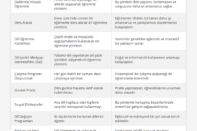 Yurt Dışında Gezi Yaparken Hangi Dillerde Temel İfadeleri Bilmelisiniz?