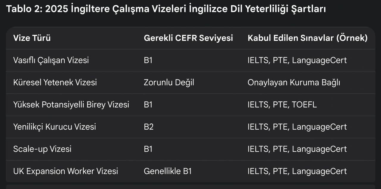 Kolay vize türleri