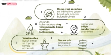 2025'te Kamp Yaparken Unutulmaması Gereken 10 İpucu