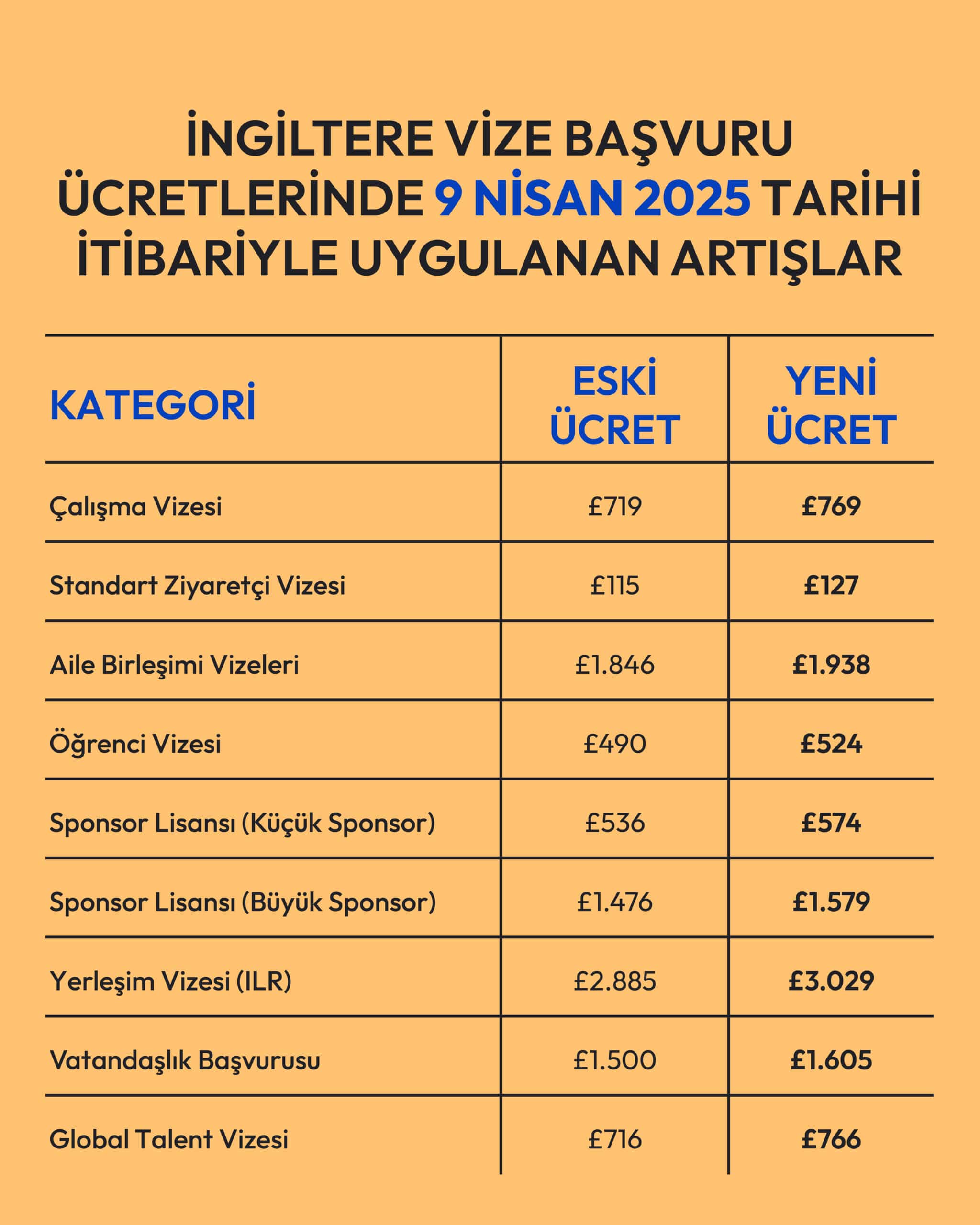 Öğrenci vizesi adımları